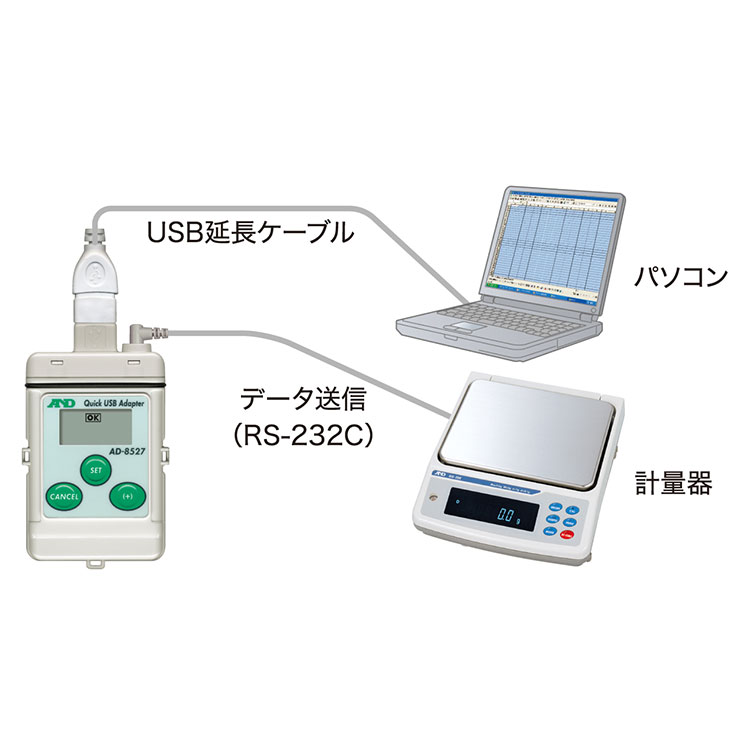 日本AND爱安德快速USB适配器AD-8527