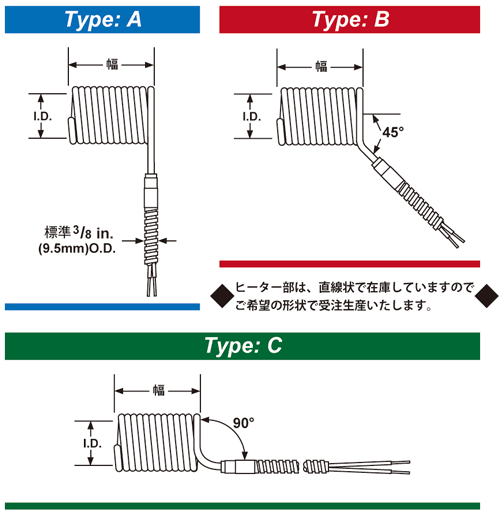 日本sakaguchi坂口电热微型线圈喷嘴加热器125CH93A1X