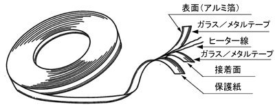 日本sakaguchi坂口电热胶带加热器CRA162