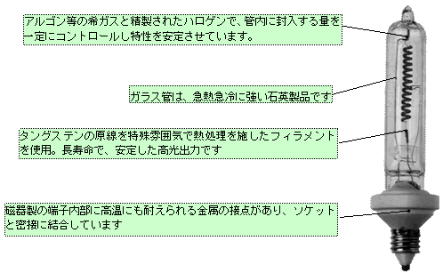 日本sakaguchi坂口电热单口模具 卤素灯加热器HLH1