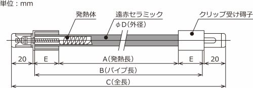 日本sakaguchi坂口电热远红外线管状加热器CP4