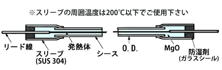 日本sakaguchi坂口电热M型柔性加热器1M-1500
