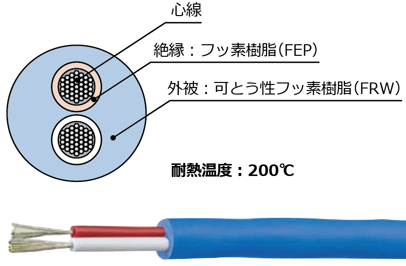 日本sakaguchi坂口电热温度传感器部件补偿导线KXF020