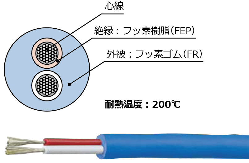 日本sakaguchi坂口电热温度传感器部件补偿导线KXFUL020
