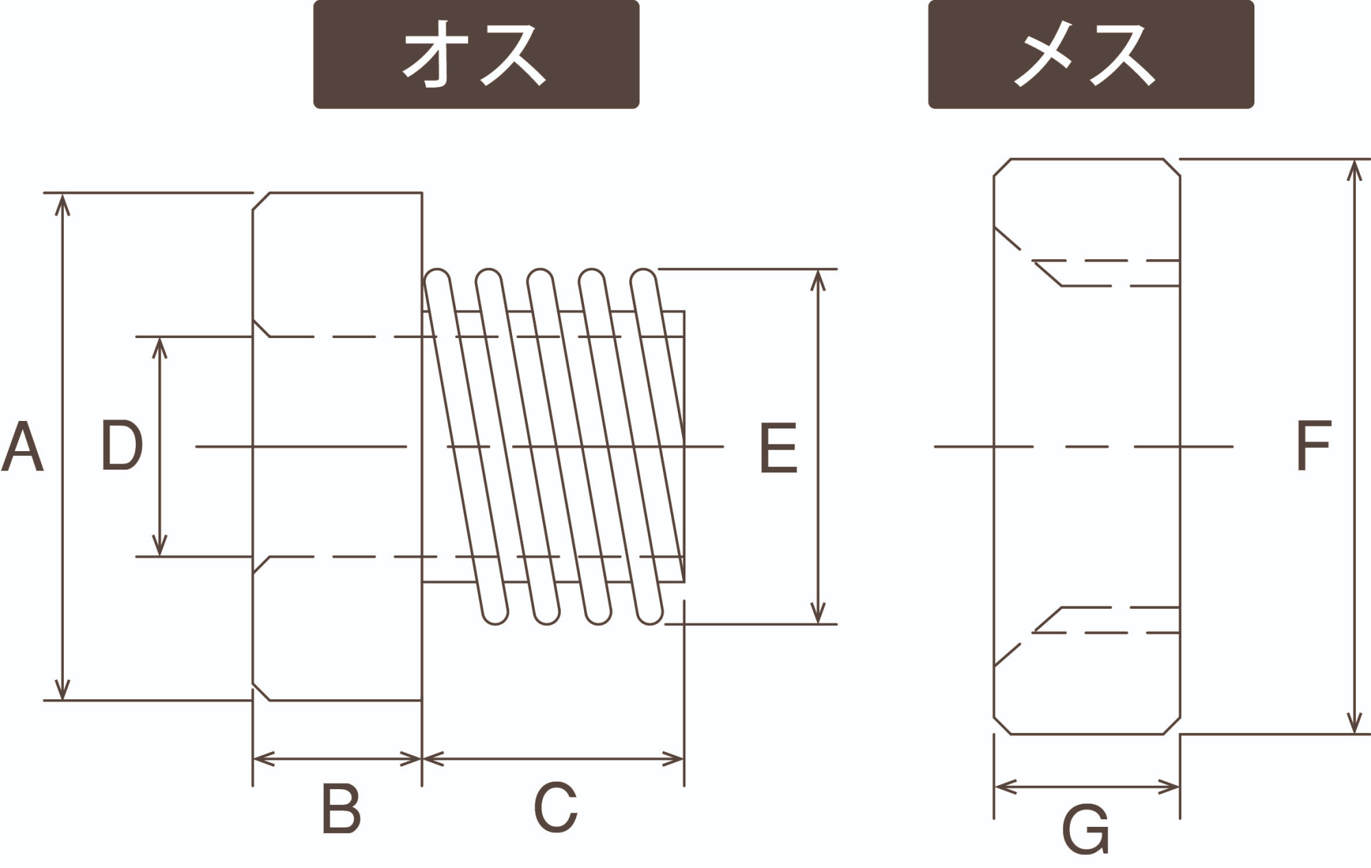 日本sakaguchi坂口电热螺纹式绝缘子NG5B5B