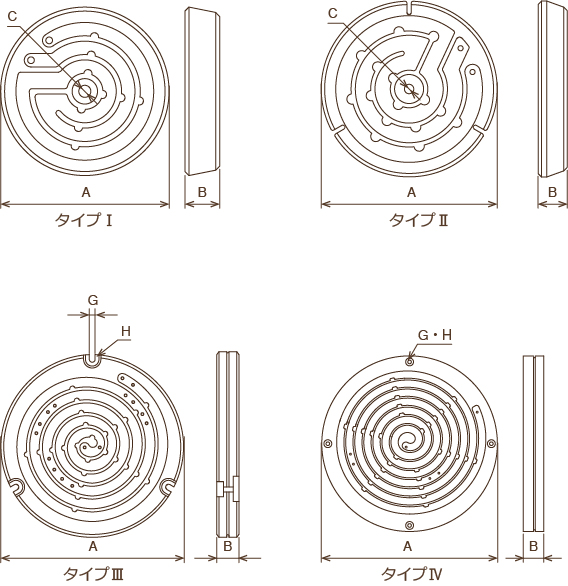 日本sakaguchi坂口电热各类圆形加热板CHM3000