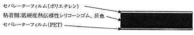 日本sakaguchi坂口电热隔热材料（板状 片状）TC200HSV