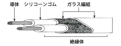 日本sakaguchi坂口电热硅橡胶玻璃纤维耐热电线GG055