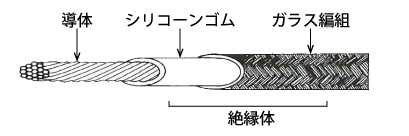 日本sakaguchi坂口电热硅橡胶玻璃纤维耐热电线GG055