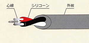 日本sakaguchi坂口电热硅橡胶橡套电缆SRCT-20-3C