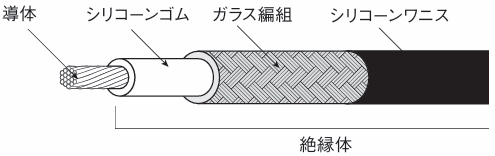 日本八光HAKKO  UL 认证电线UL3122-18
