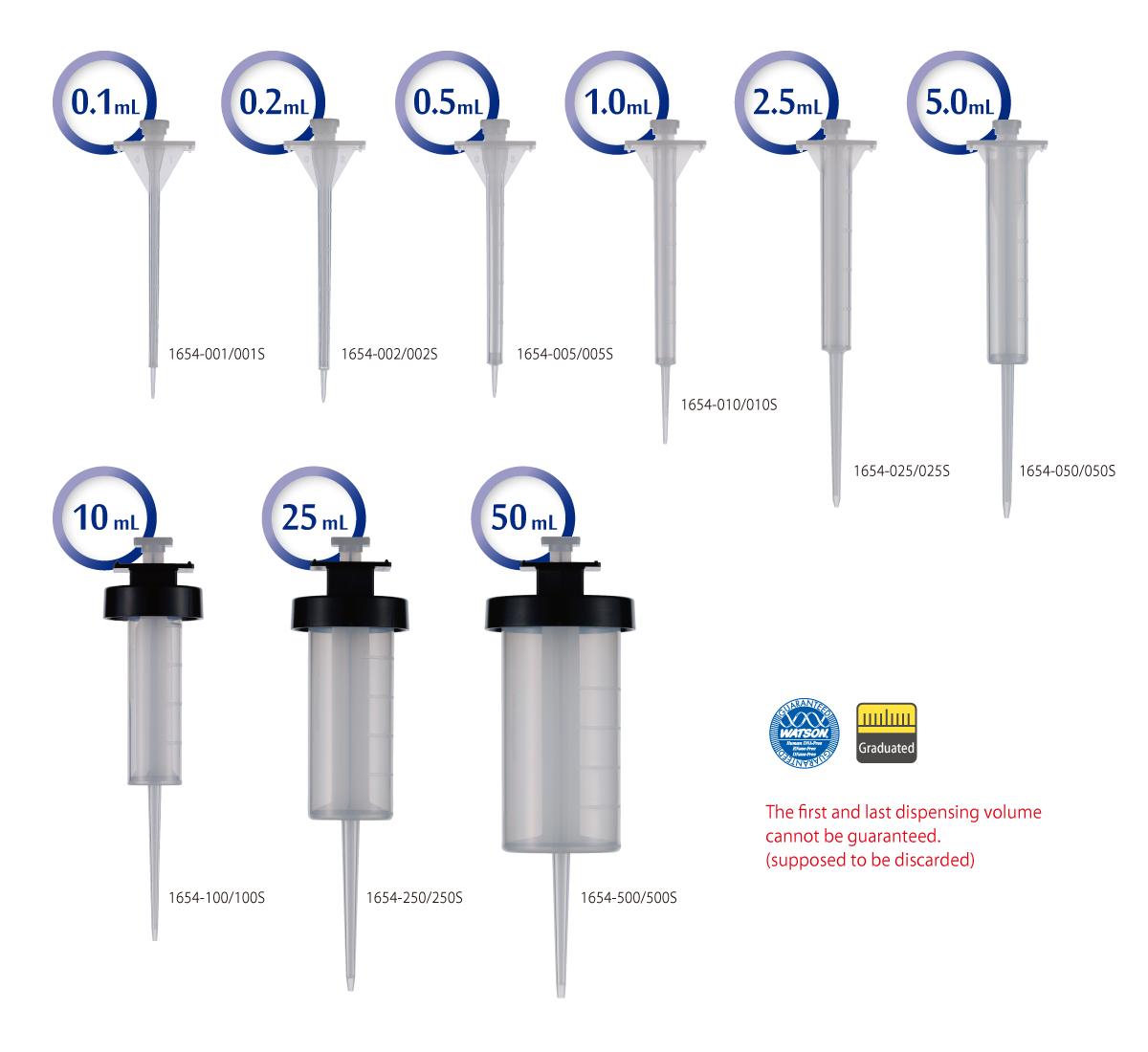日本WATSON沃森 连续分注器 “Micro Dropper”1654-001S