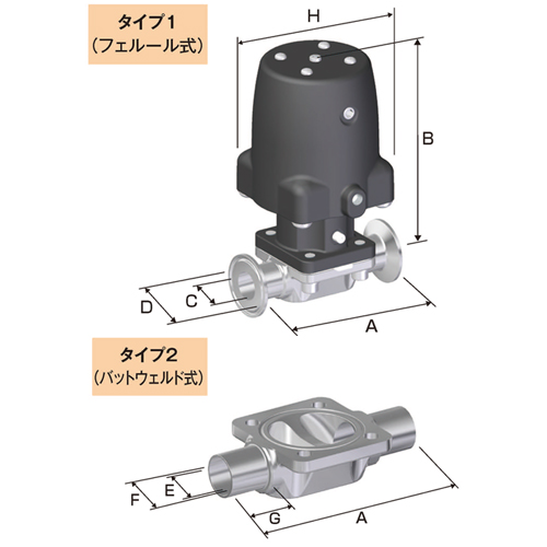 日本Fujikin富士金 自动磨损隔膜阀BNWC-25PE-5F