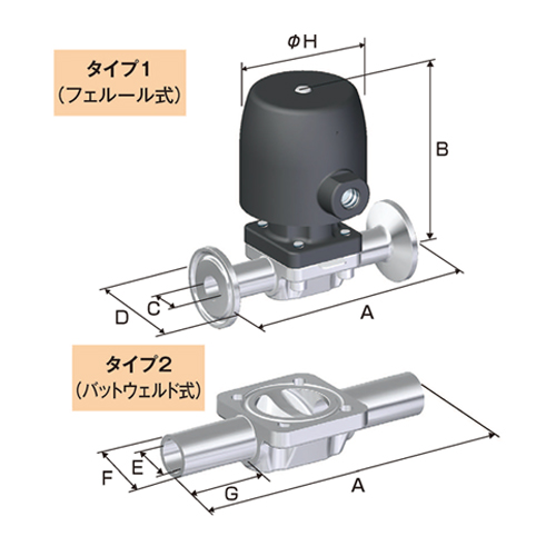 日本Fujikin富士金 自动磨损隔膜阀BNWC2-8PE-5C