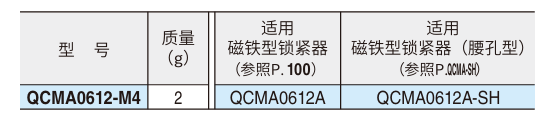 夹紧销(磁铁型锁紧器用)型号1.png