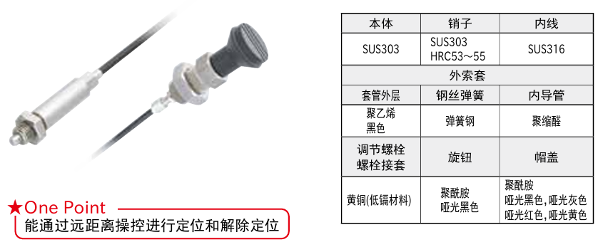分度柱塞（远距离操作型）1.png