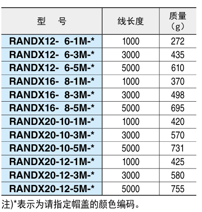 分度柱塞（远距离操作型）3.png