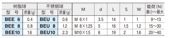 工程塑料球头柱塞2.png 工程塑料球头柱塞2.png