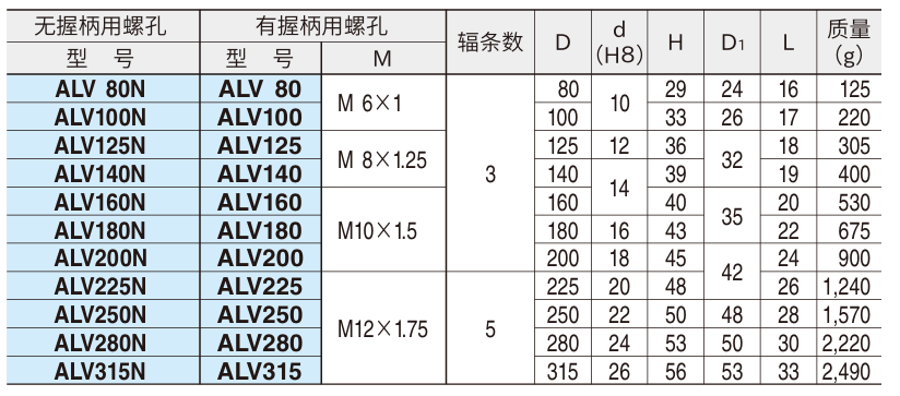 喇叭形手轮(铝制)2.png 喇叭形手轮(铝制)2.png