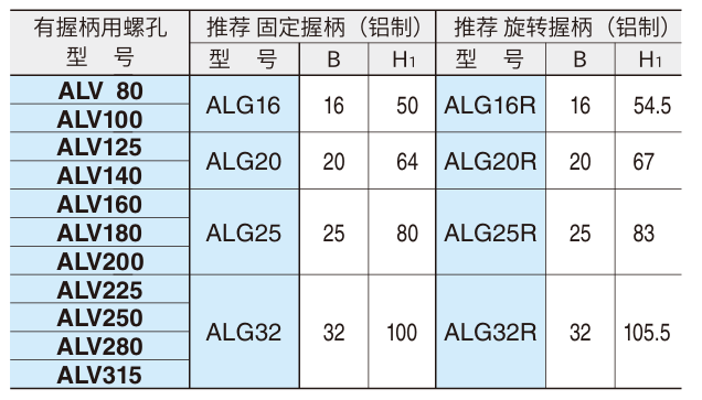 喇叭形手轮(铝制)3.png 喇叭形手轮(铝制)3.png