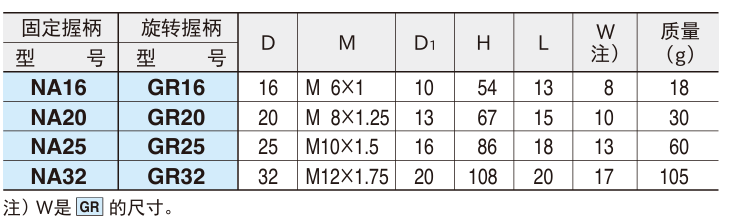 固定握柄(工程塑料制),旋转握柄(工程塑料制)2.png