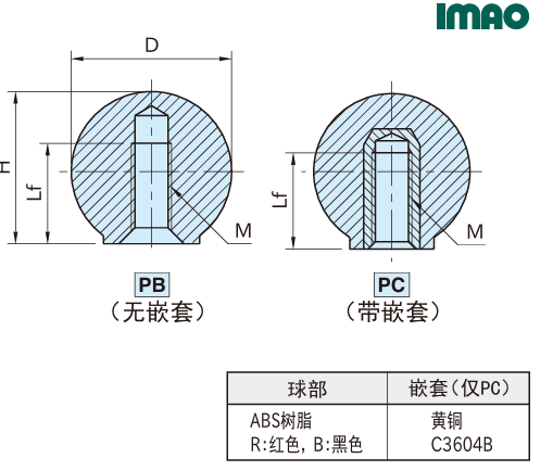 球型握柄(工程塑料制)2.png 球型握柄(工程塑料制)2.png
