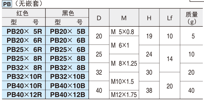 球型握柄(工程塑料制)3.png 球型握柄(工程塑料制)3.png
