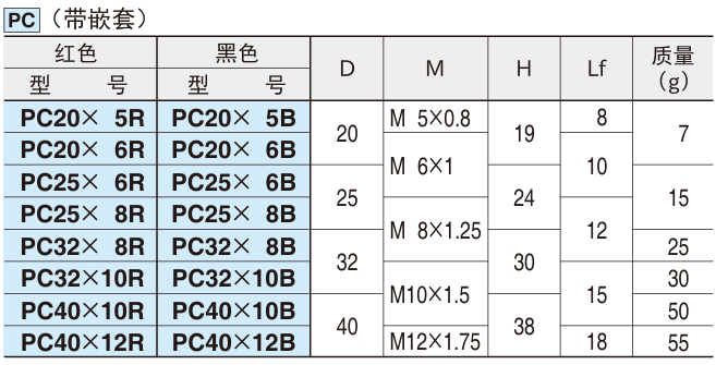球型握柄(工程塑料制)4.png 球型握柄(工程塑料制)4.png