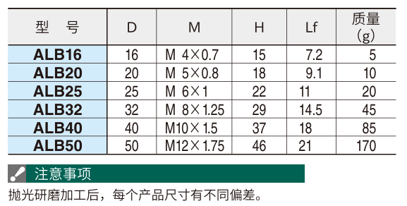 球型握柄(铝制)2.png