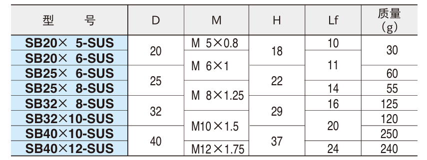 球型握柄(不锈钢制)2.png
