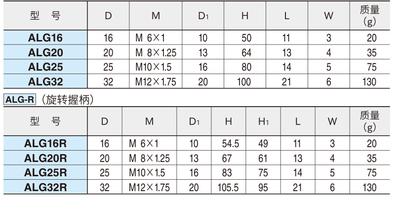 固定握柄(铝制),旋转握柄(铝制)2.png 固定握柄(铝制),旋转握柄(铝制)2.png