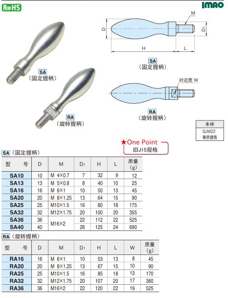 固定握柄(钢制),旋转握柄(钢制)1.png 固定握柄(钢制),旋转握柄(钢制)1.png