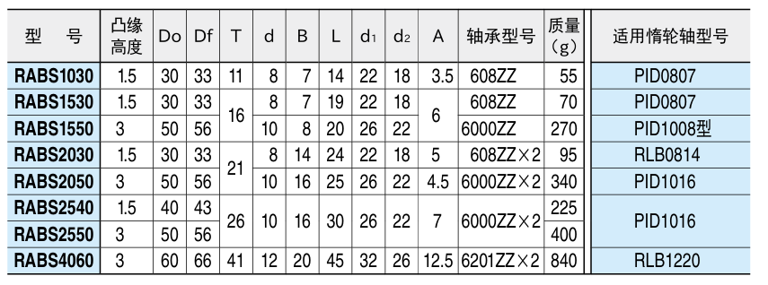 平皮带用滚轮2.png 平皮带用滚轮2.png