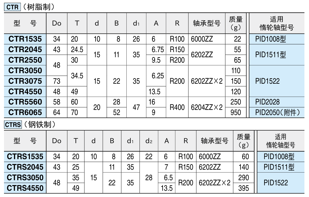 隆面惰轮皮带轮3.png 隆面惰轮皮带轮3.png