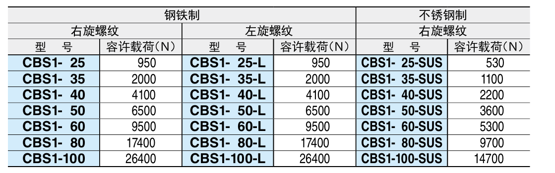 链条连接螺栓(单末端型)1.png 链条连接螺栓(单末端型)1.png