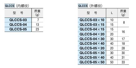 迷你凸轮手柄2.png