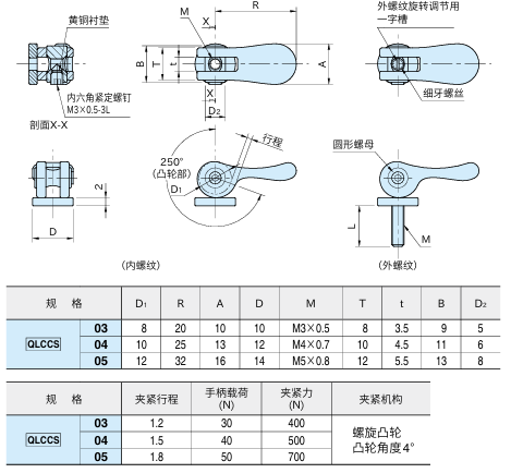 迷你凸轮手柄3.png