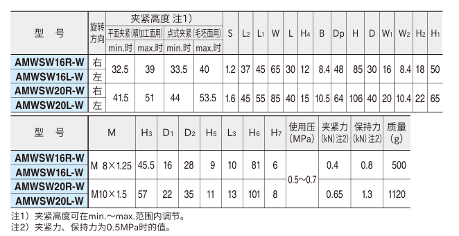 气动旋转式夹具(标准型)2.png