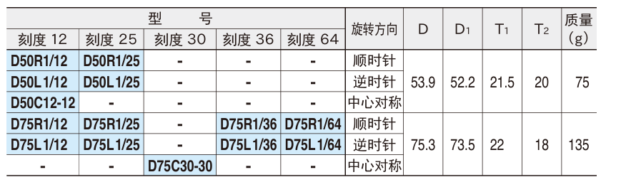 拨号显示器2.png