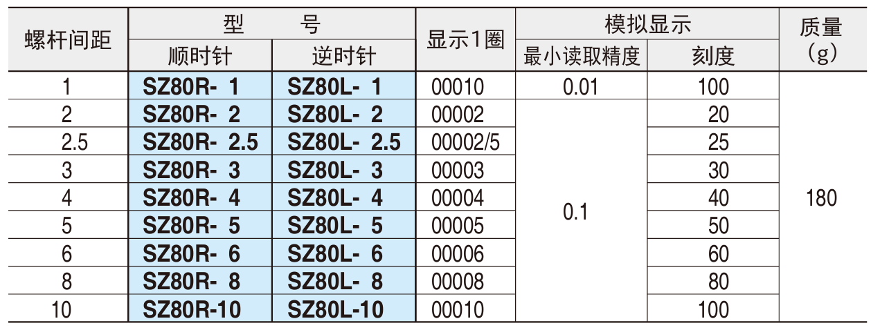 数字拨号显示器sz2.png