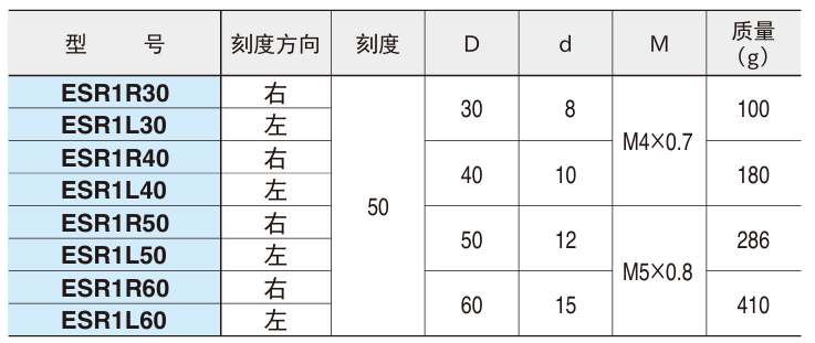 刻度环2.png