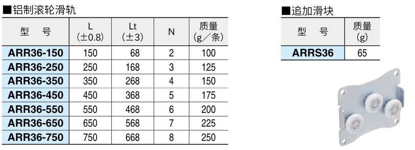 铝制滚轮滑轨2.png