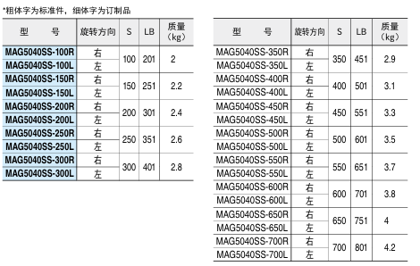 传动机组 可变操纵方向型2.png