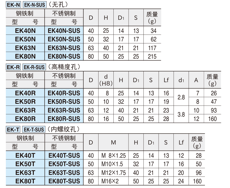 旋钮(工程塑料制)2.png