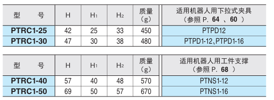 远距离操作组合2.png