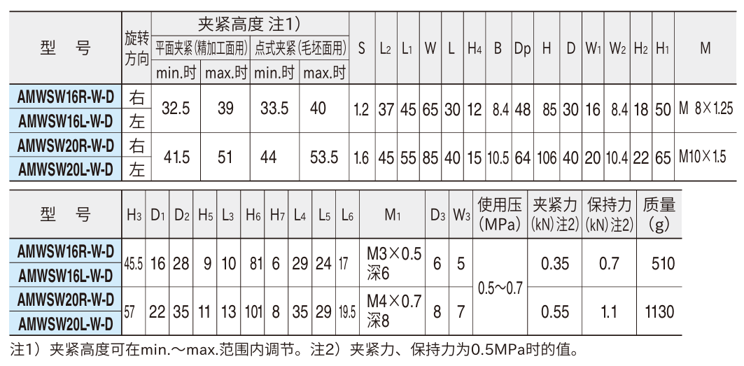 气动旋转式夹具(连杆型)2.png