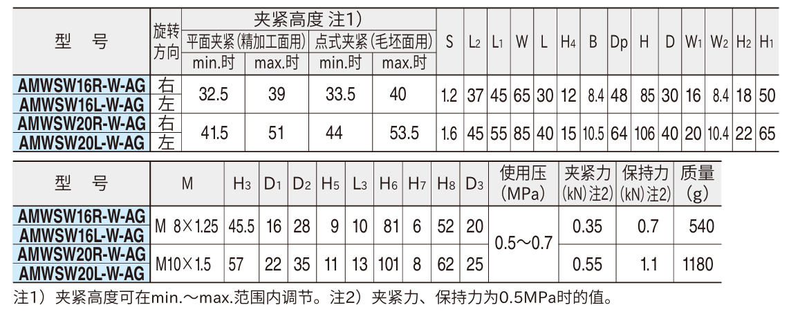 气动旋转式夹具(空气传感器型座垫配管用)2.png