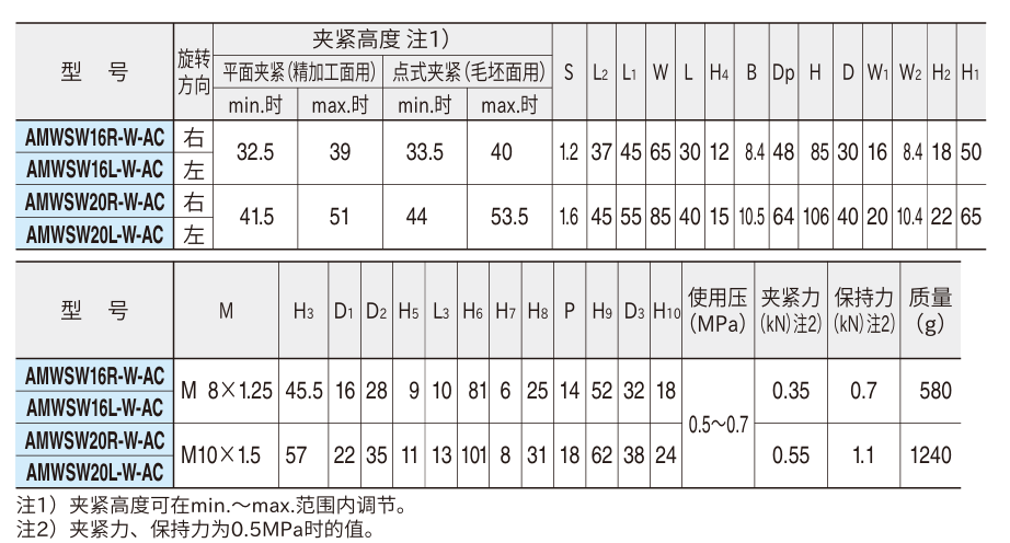 气动旋转式夹具(空气传感器型螺丝配管用)2.png