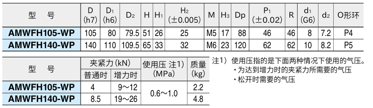 气动柔性定位器 重载型2.png