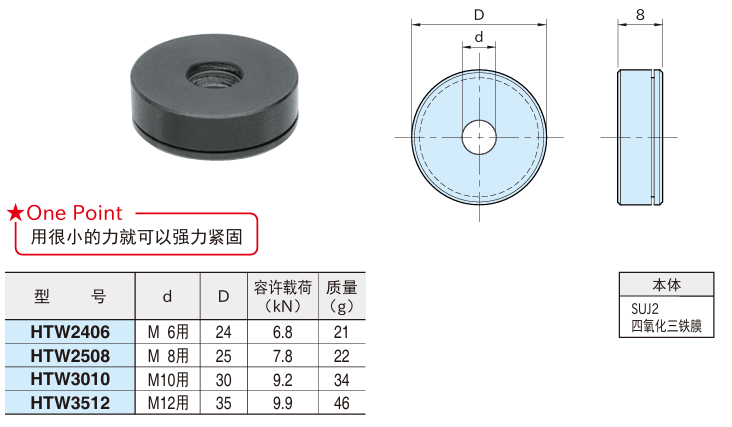 高扭矩垫圈1.png